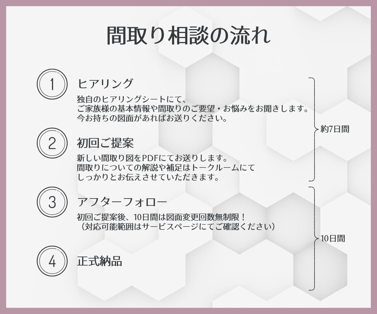 わがまま大歓迎！ご要望に合った間取りを提案します 子育て目線のヒアリング＆アドバイスで『日常を　極上に』 イメージ10