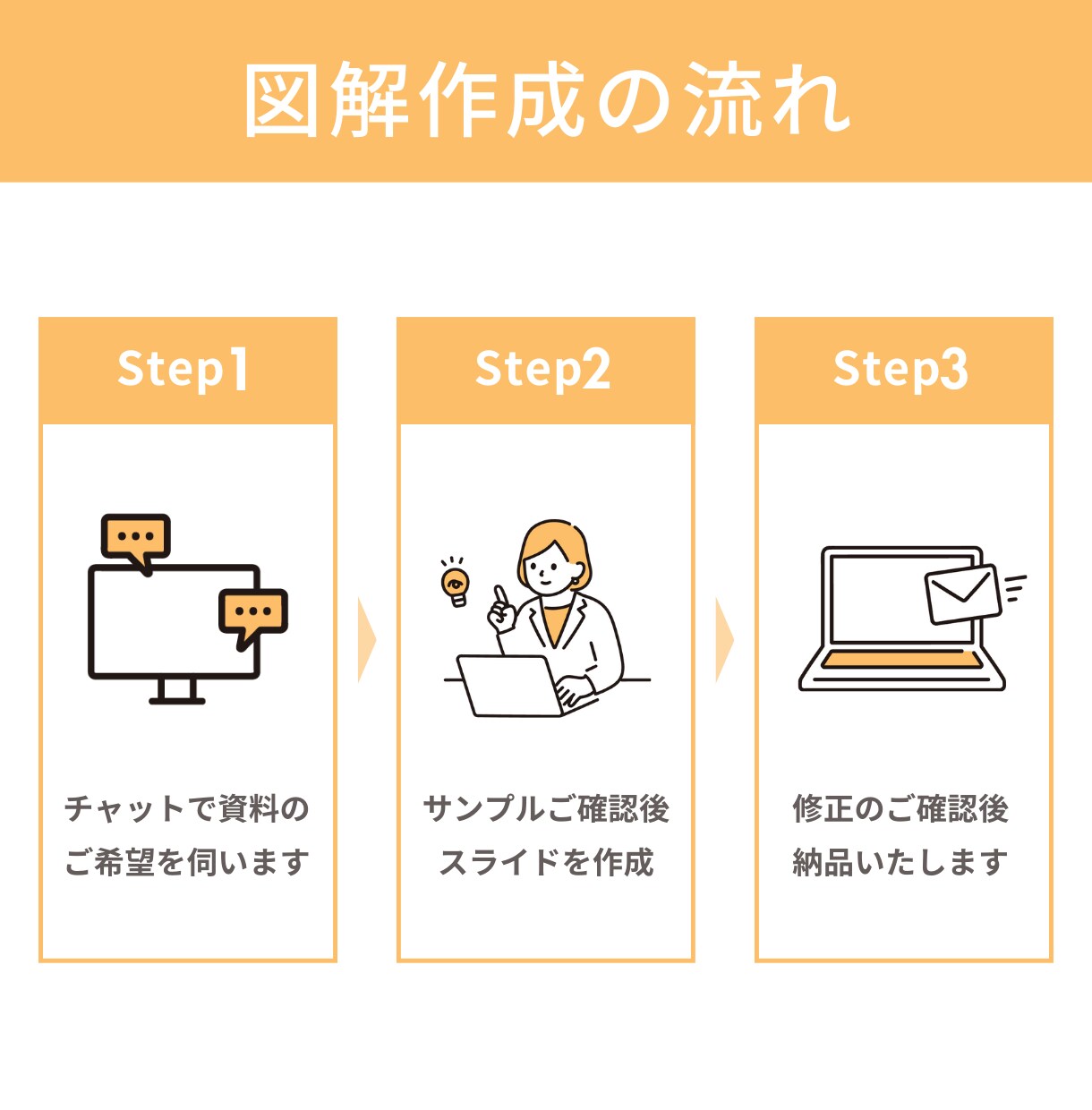 パッと目を引くSNS・ブログ図解を作ります 図解初心者さん大歓迎！あなたのアイデアを図解でわかりやすく！ イメージ3