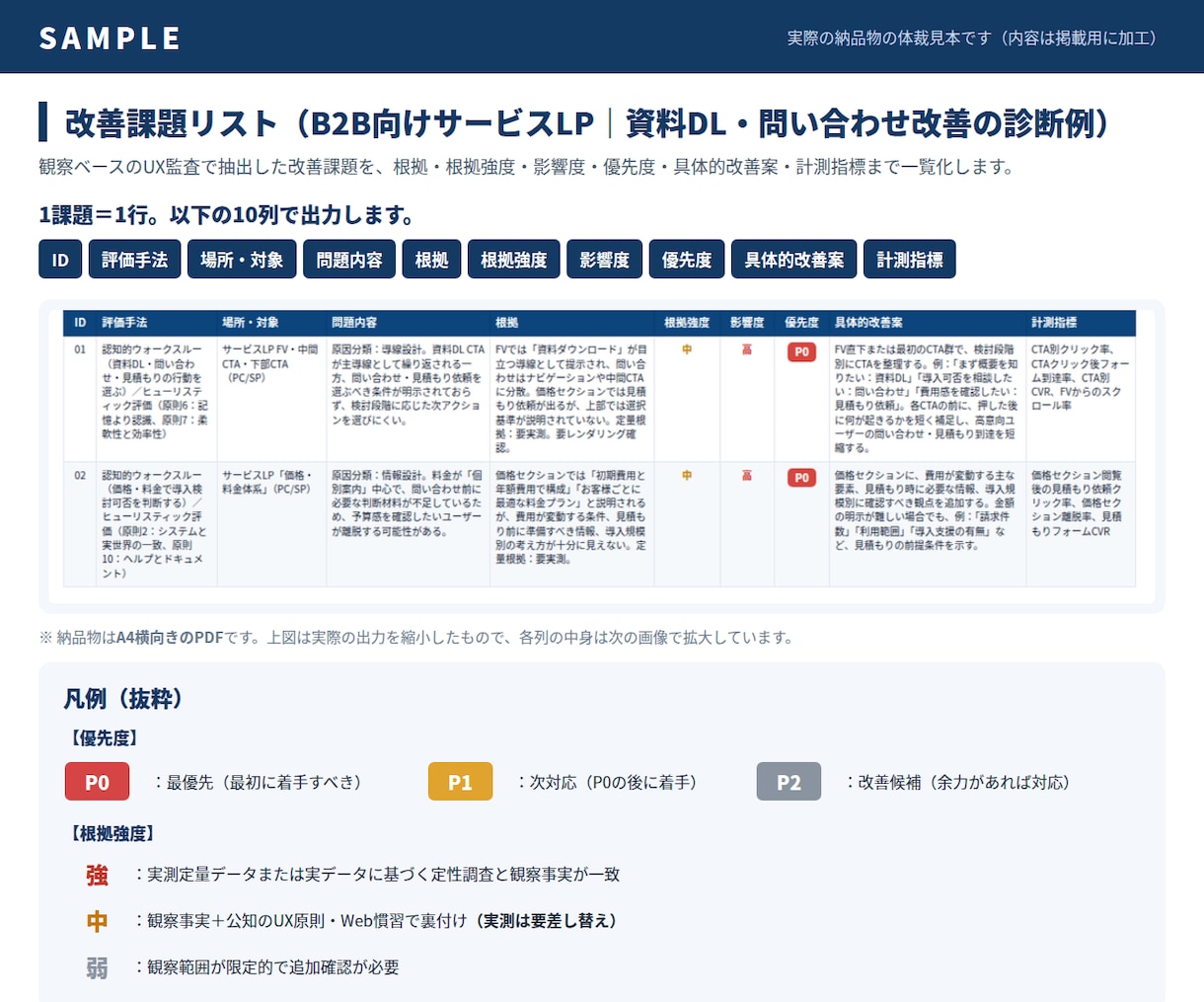 WebサイトのUX課題を優先度つきで洗い出します HCDスペシャリストがUX課題の優先度と根拠を明示 イメージ2