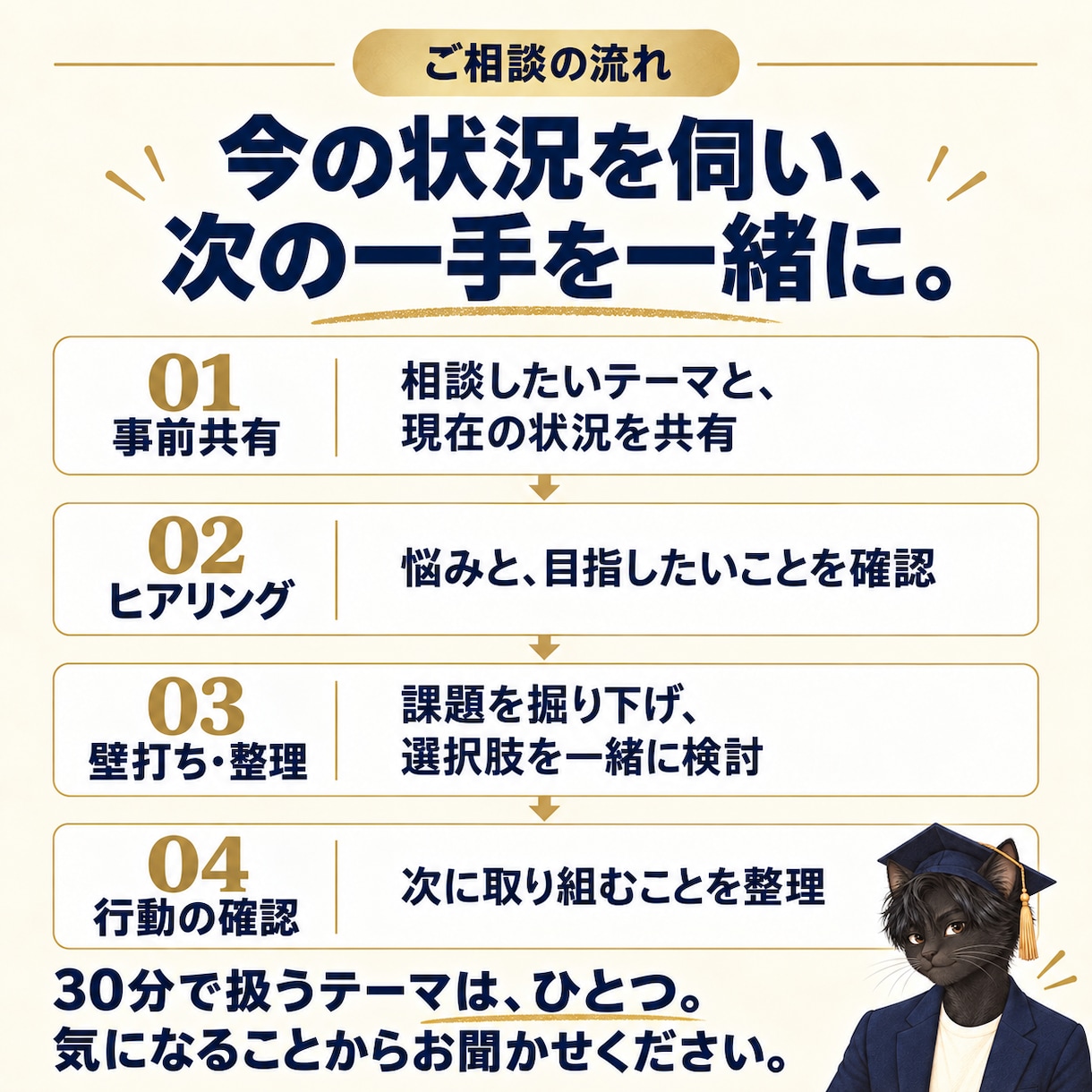 あなたのビジネス、最大限に「売れる」戦略を作ります 個人事業主〜ひとり社長向け経営コンサルのプロが壁打ちします イメージ6