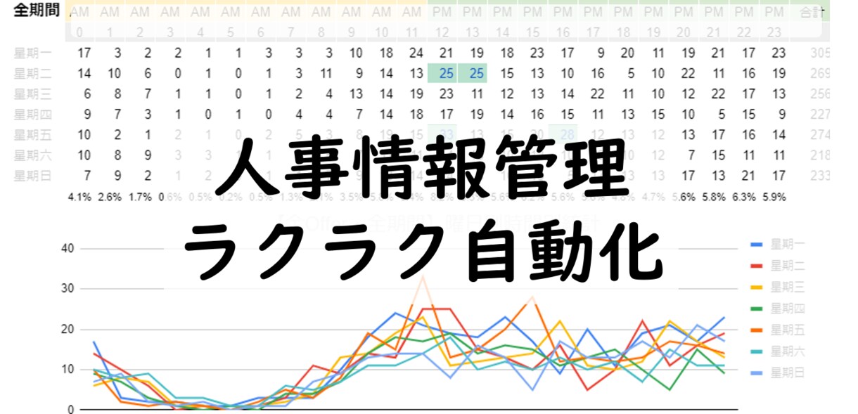 人事情報管理スプレッドシートを提供します 人事情報管理をスプレッドシートで一元管理しましょう イメージ1