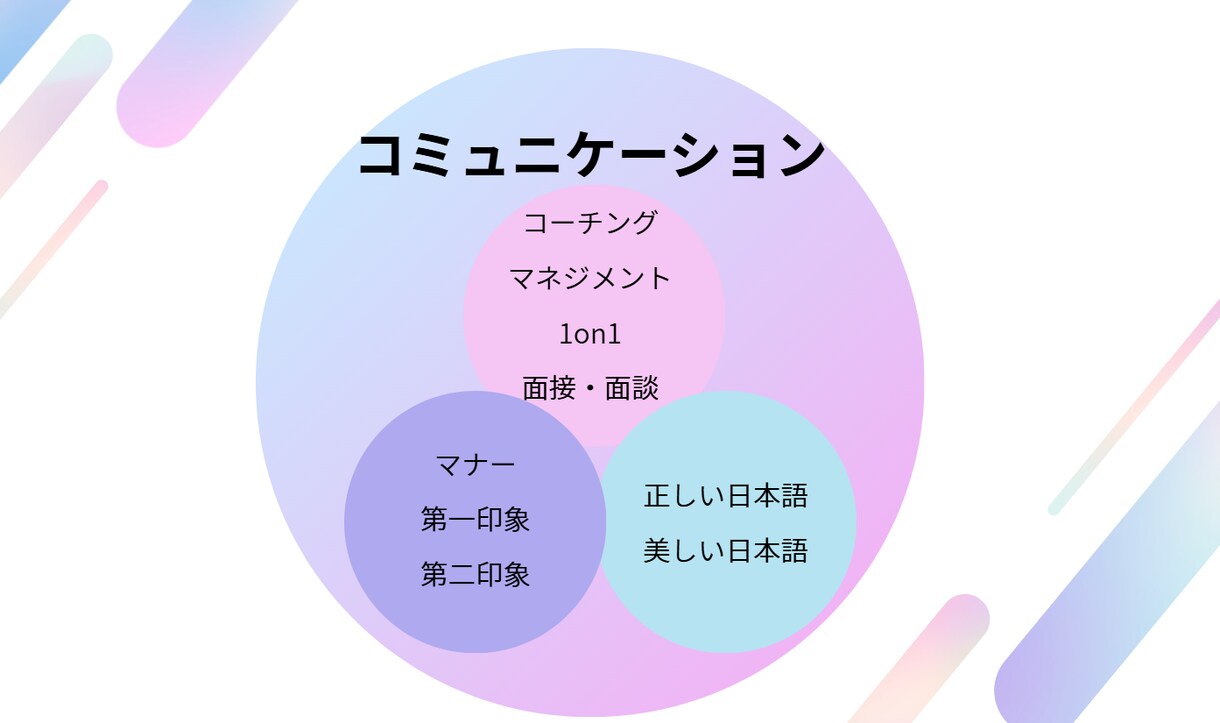 コーチングでマネジメントスキルが劇的に向上します コーチングのプロ講師が今日から使える目からうろこ術を伝授！ イメージ1