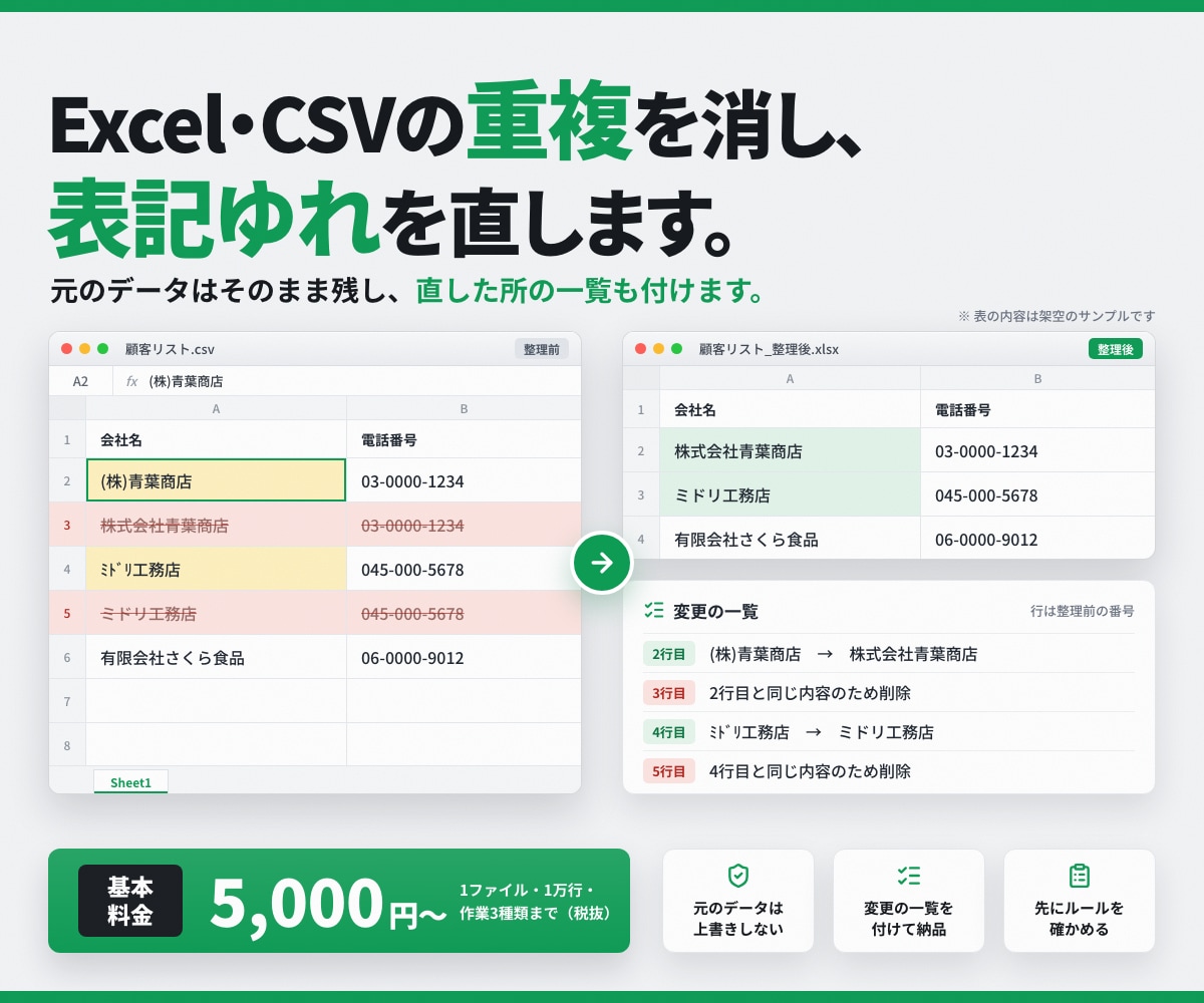 Excel・CSVの重複を消し表記ゆれを直します 元のデータはそのまま残し、直した所の一覧も付けます イメージ1