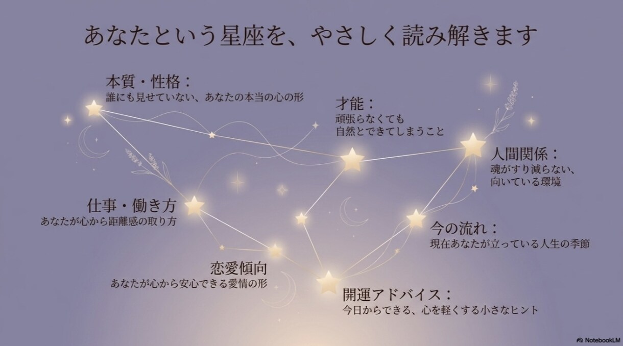 生きづらさの理由を算命学で読み解きます 本来の自分を知って心が軽くなる鑑定 イメージ5
