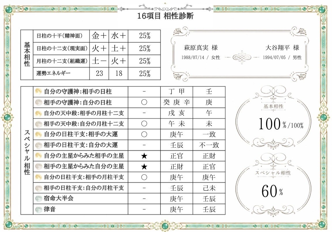 複雑恋愛のお悩み聞きます 誰にも言えない恋愛相談、じっくり聞きます イメージ2