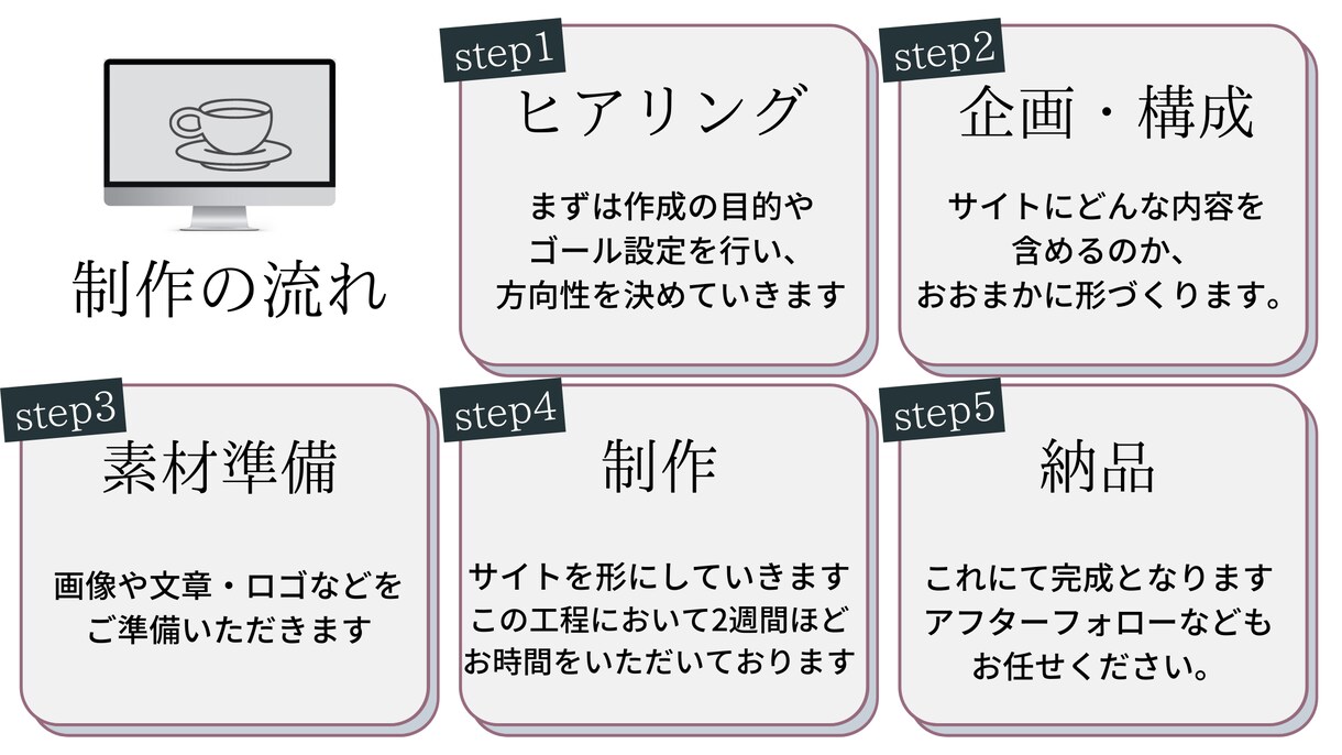 カフェ専門のお店紹介用、ホームページをつくります ＼「美味しそうなおしゃれなお店だね」を届けます。／ イメージ5