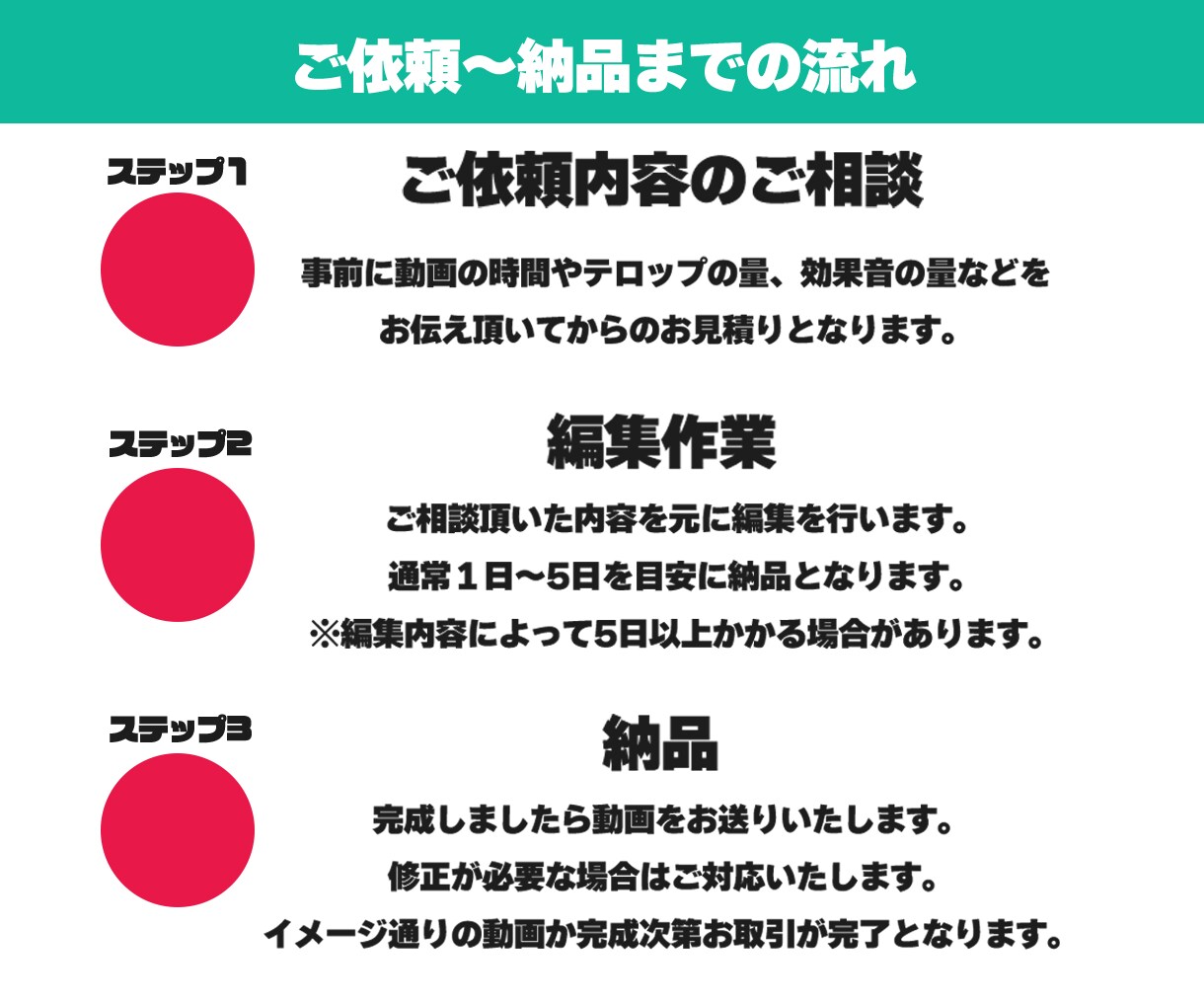 アプリストア動画、プロモーション動画作成します あなたの欲しい動画をかんたんに！ イメージ1
