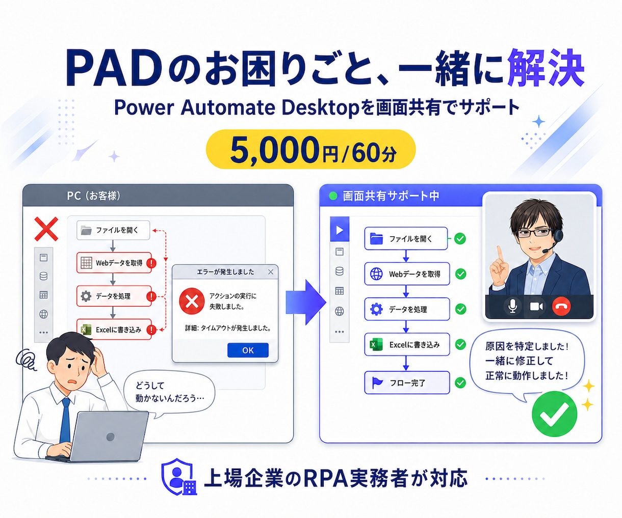 PADの困りごと相談・フロー構築を支援します 画面共有で一緒に解決/上場企業RPAリーダー イメージ1