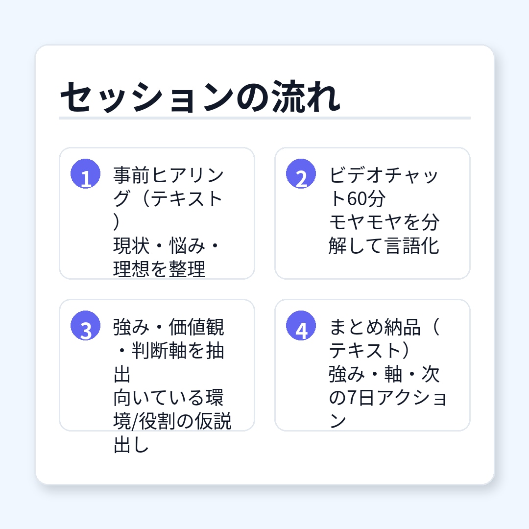 キャリア迷子から抜け出す｜自己理解×強み発見します 迷っていた私が“やりたい仕事”に辿り着けた道筋を、あなたにも イメージ4