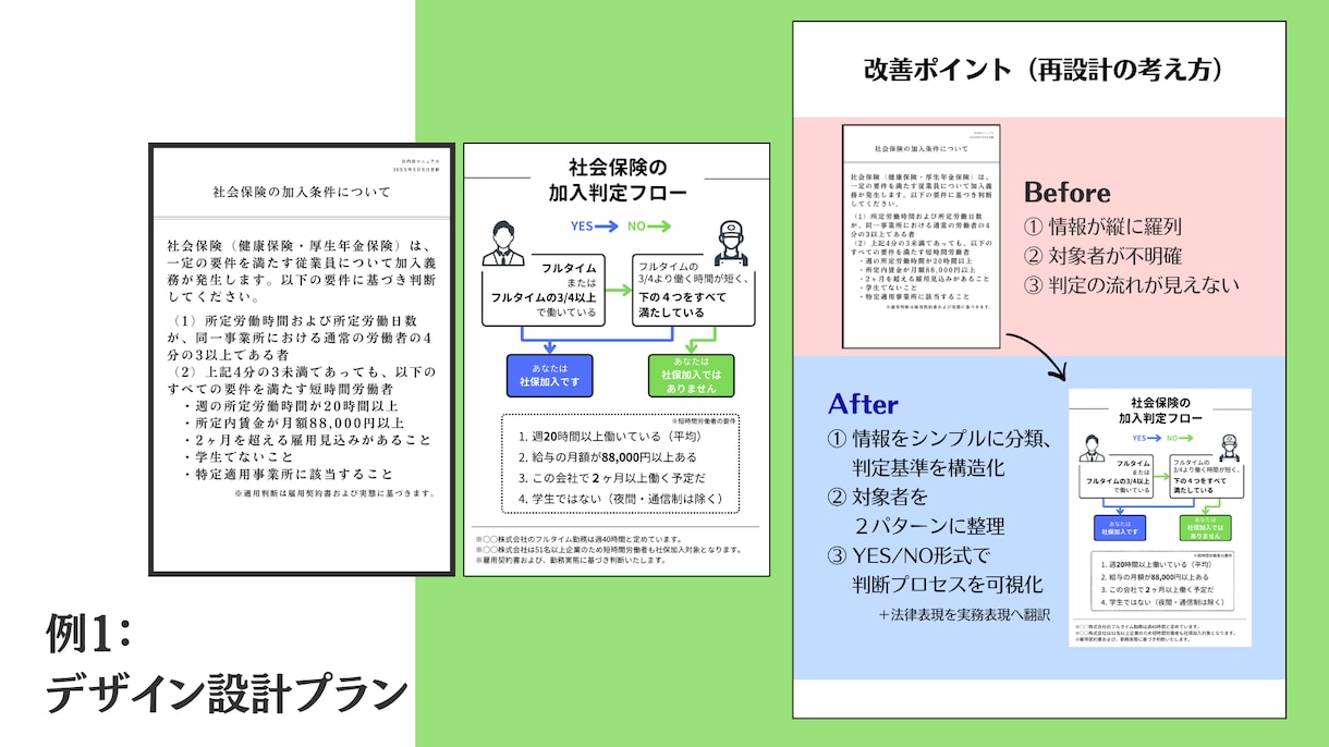 労務・社保資料を構成から設計します 労務や人事制度に関する資料の作成・再構築 イメージ2