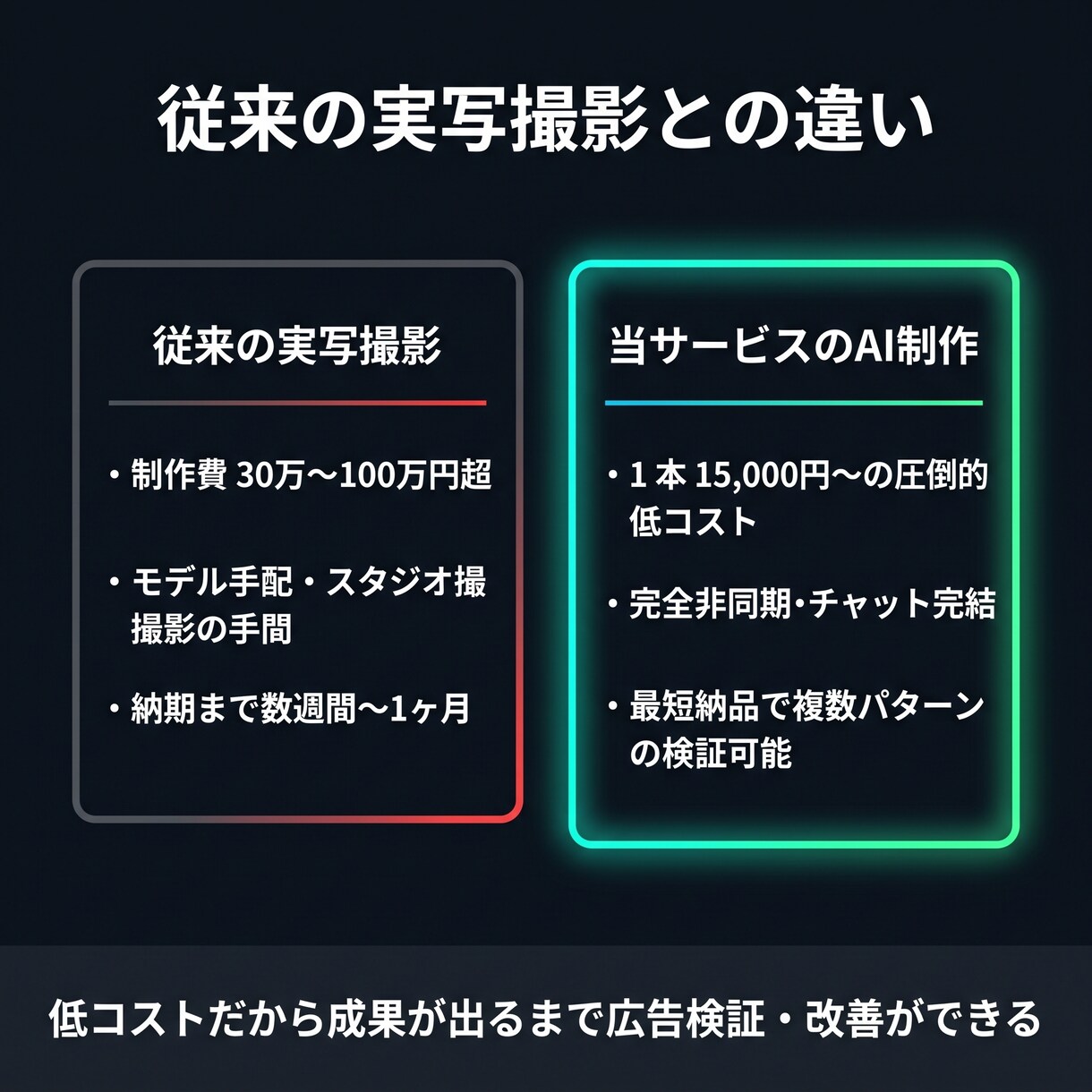実写級AIで縦型UGC・SNS動画広告を制作します 撮影・モデル不要！企画から編集まで完パケで売れる広告を制作 イメージ3