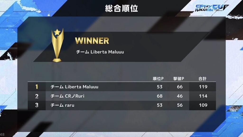 一緒にフォートナイトします 元アジア一位がつきそうフォートナイト イメージ2