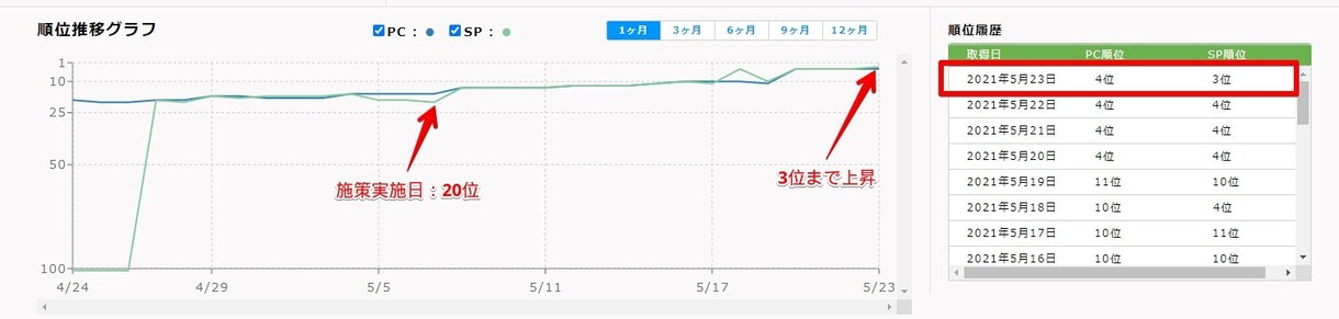 Googleマイビジネスの上位表示施策教えます 「何をどうればいいのか分からない状況」から抜け出しましょう イメージ2