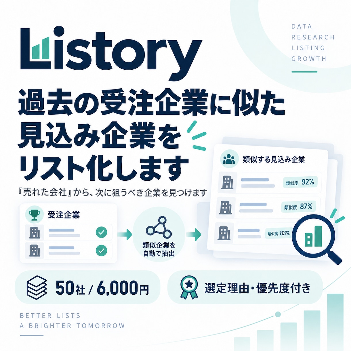 過去の受注企業に似た見込み企業をリスト化します 「売れた会社」から、次に狙うべき企業を見つけます イメージ1