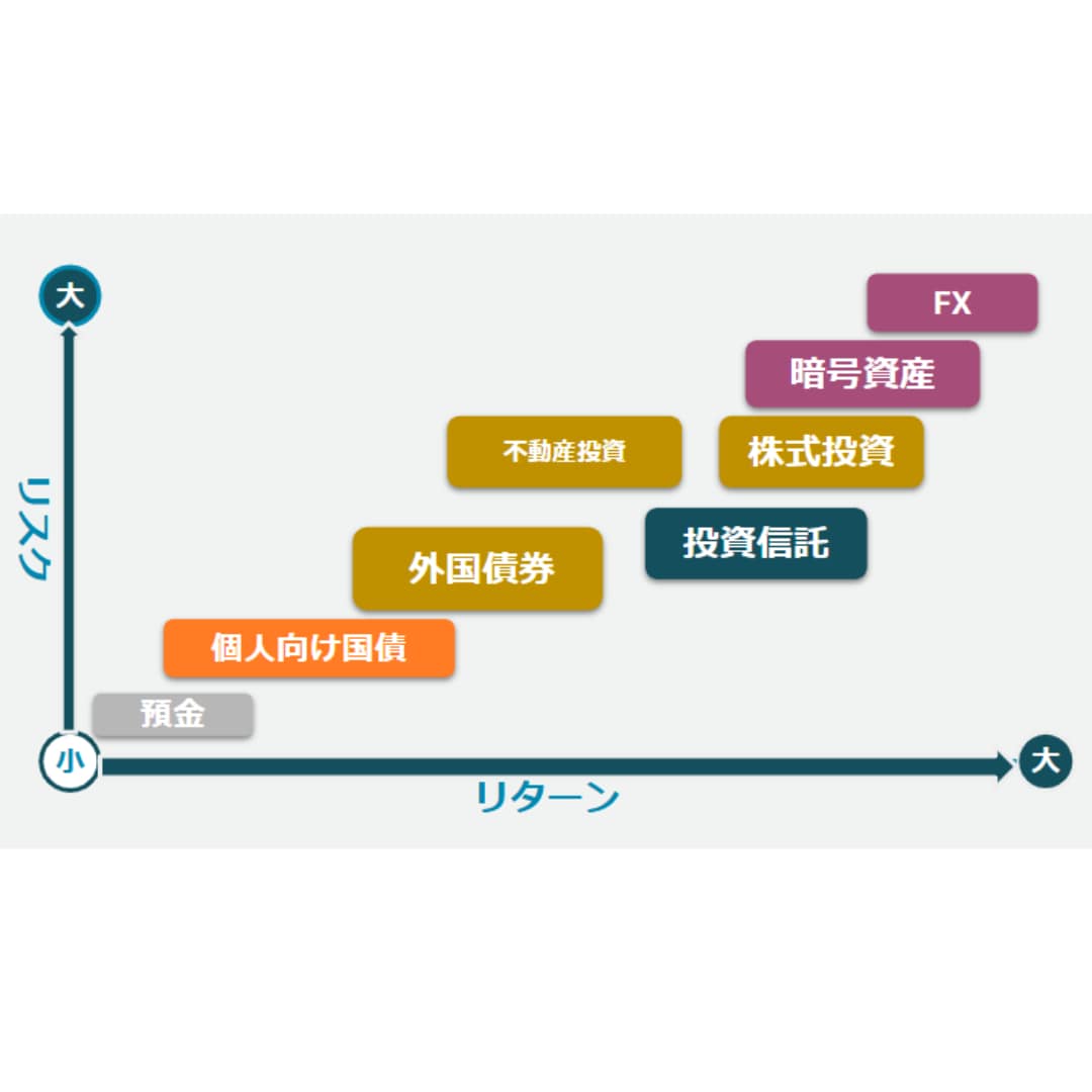 新婚夫婦限定★各家庭に合ったマネープラン設計します 夫婦で安心できる未来をつくる！お金の悩みを徹底サポート♪ イメージ2