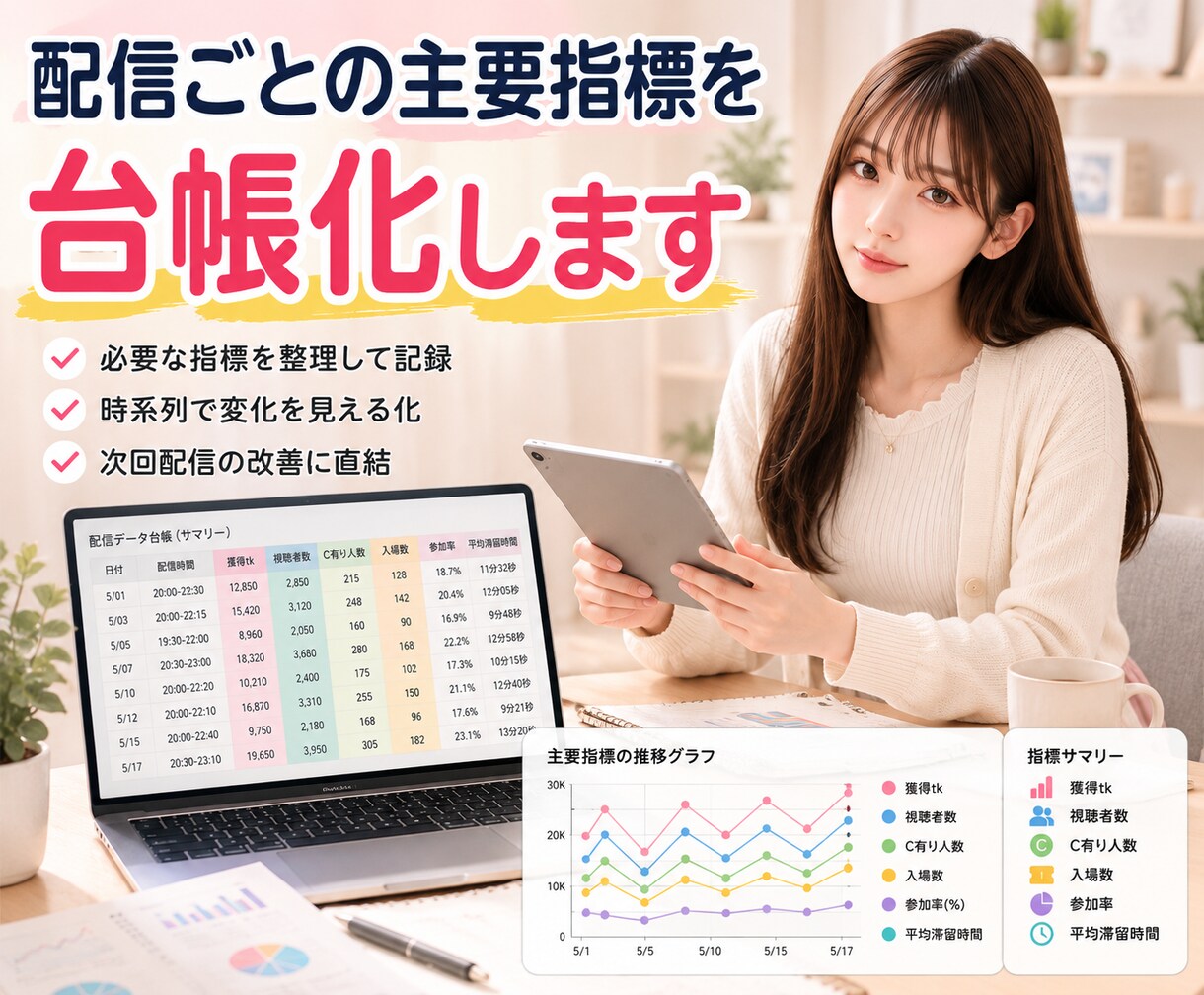 蓄積配信データから勝ちパターンを抽出します 目指せ1配信15000tk！配信記録から次の一手を設計します イメージ4