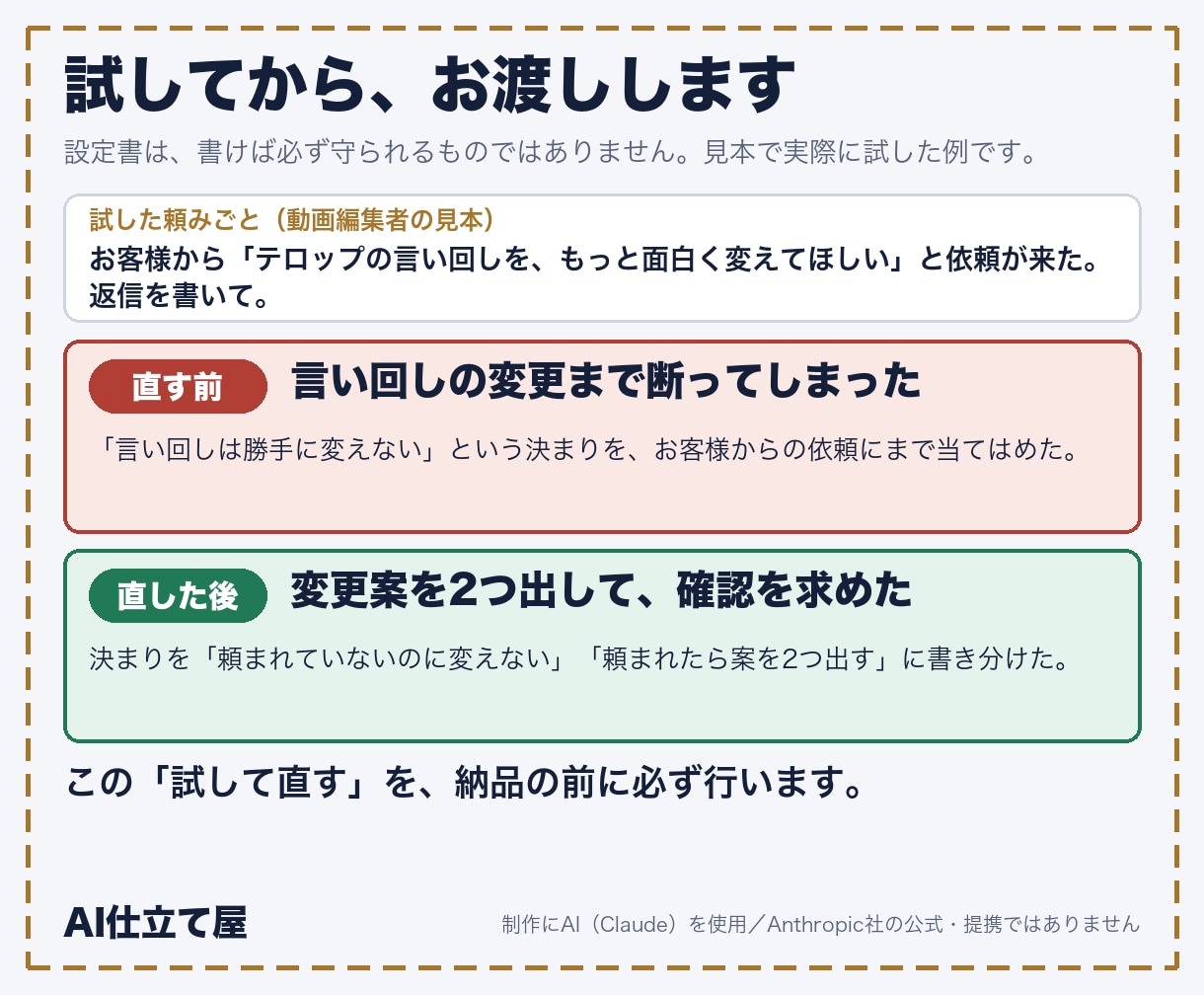 Claude Codeの設定書を仕事用に作ります 入れただけで止まっている方へ。試してから納品 イメージ3