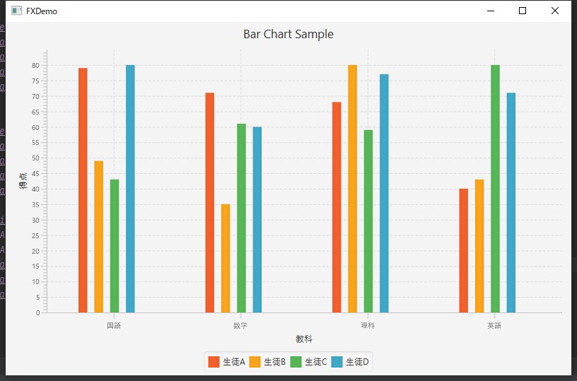 現役エンジニアがJava開発のサポートを致します あなたの作業負荷を軽減しませんか? イメージ1