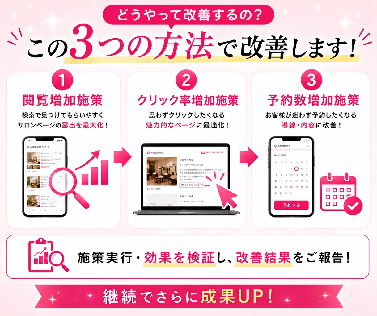 ホットペッパービューティーの新規集客UPさせます “掲載しているだけ”のホットペッパー、卒業しませんか？ イメージ4