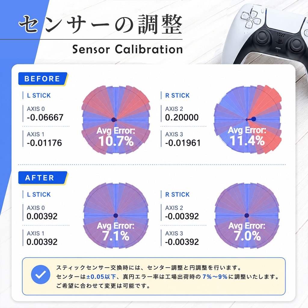 PS5・PS4コントローラー修理｜丁寧に修理します ドリフト・スティック・ボタン修理TMRカスタム・バッテリ交換 イメージ4