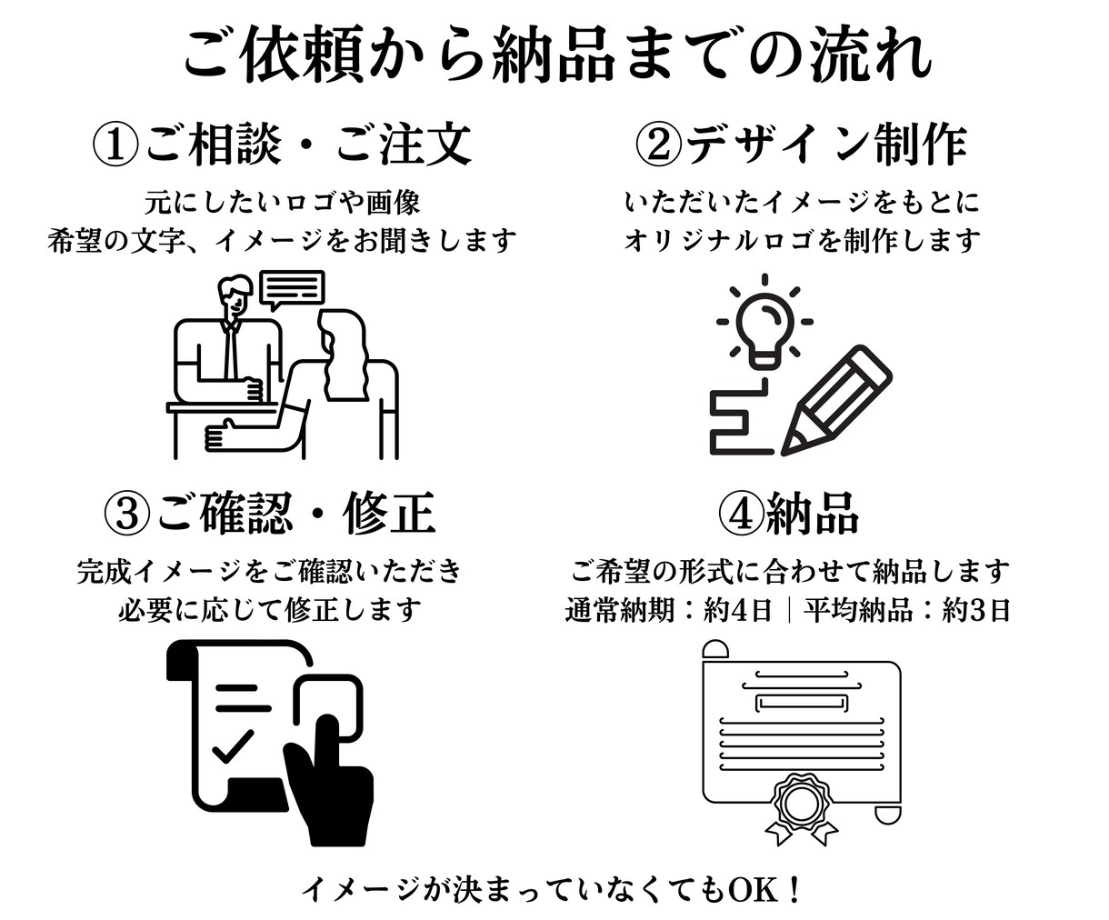 あのロゴを○○風に！パロディロゴを制作します 「このロゴを○○風にしたい！」をカタチにします。 イメージ5