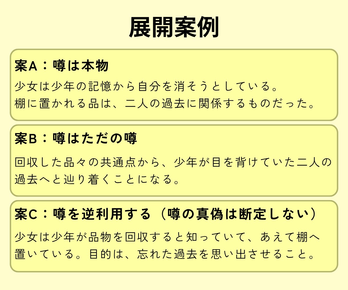 ひとつの創作ネタから、異なる展開を3方向に広げます 「この先どうする？」に使えるアイデアをご提案します イメージ5