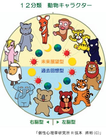 貴方だけの専属占い師❣️貴方を幸せに導きます 3ヶ月サポート⭐️どんな小さな悩みもご相談下さい‼️ イメージ3