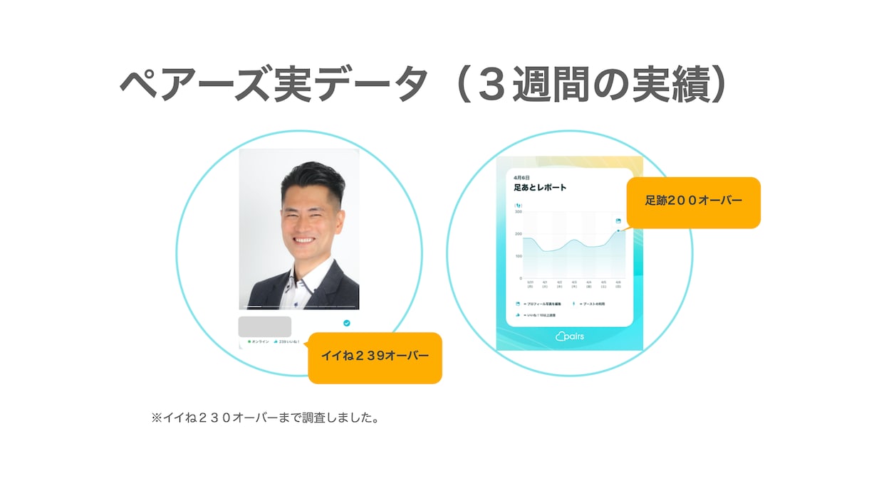 ペアーズ：14日で100イイね戦略！でご支援します 先着３名限定価格！さらにプロフィール作成、写真の笑顔加工１枚 イメージ3