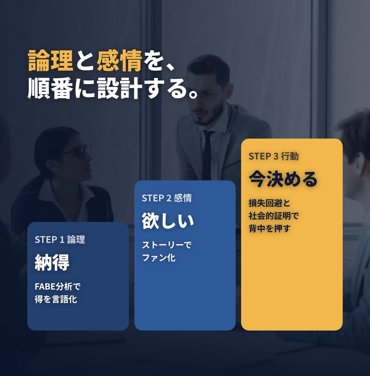 営業マニュアルを自社のやり方に合わせて作ります エースのやり方を、チームで使える型にする イメージ3