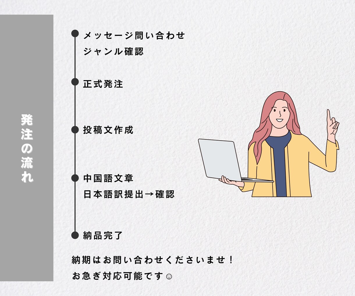 小紅書(REDBOOK)の投稿文章を作成します インフルエンサーアカウント運用経験あり！自然な文章を作ります イメージ2