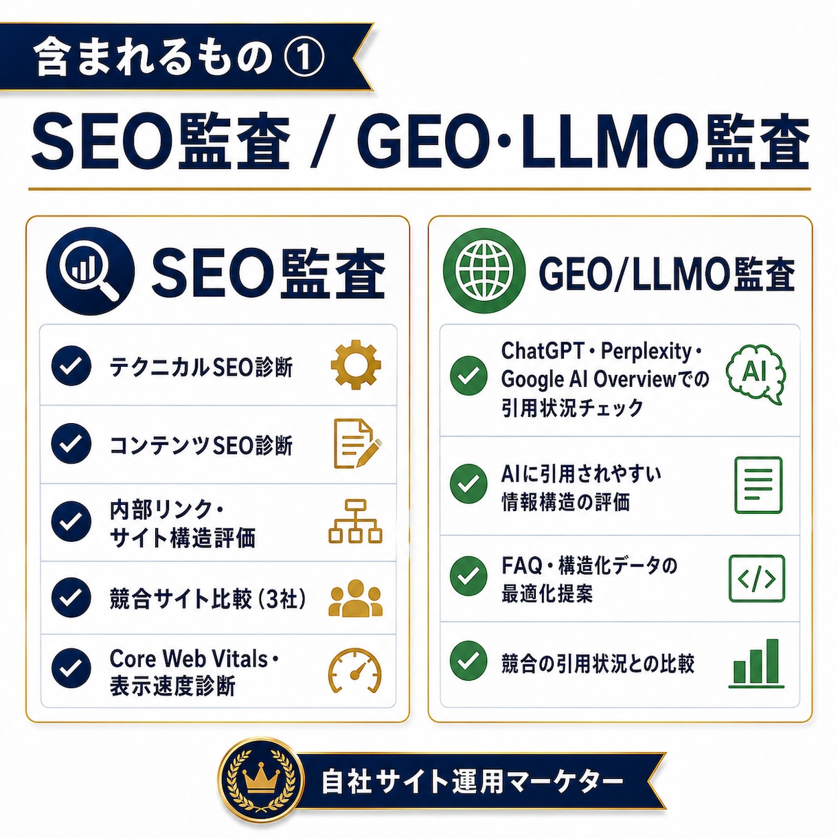 AI検索で出ない原因を3領域から監査します 順位低下・脆弱性・AI未対応を一度で解決 イメージ6