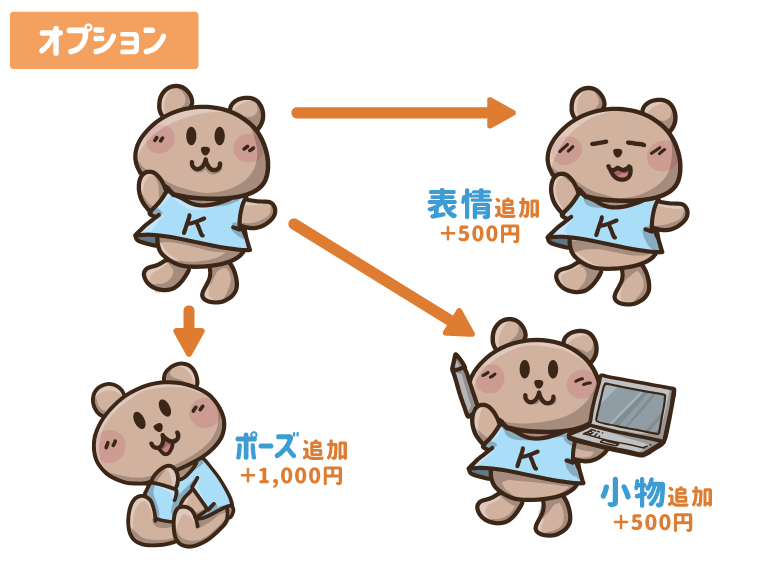 あちこち使える！ブログ・SNS用のキャラを描きます 各SNS、ブログの吹き出し、アイキャッチ、ヘッダーにも！ イメージ10