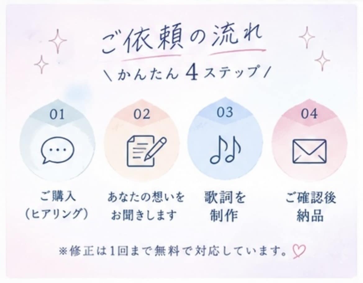 オリジナル歌詞制作 | あなたの想いを歌詞にします あなたの物語を聞いて世界にひとつだけの歌詞にします イメージ2