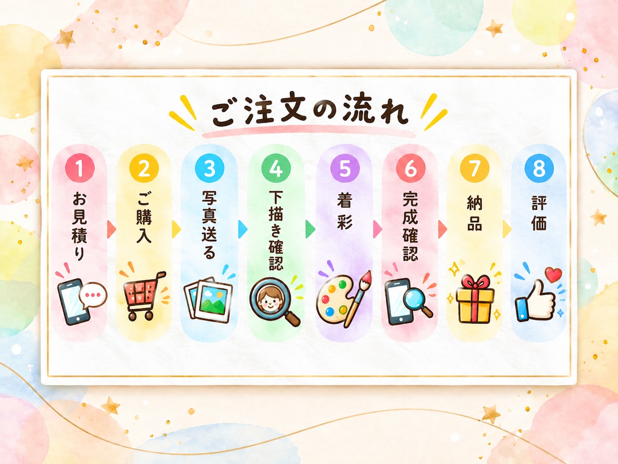 大人数もOK！カラフル&かわいい似顔絵を描きます A4印刷＆データ付き・送料無料！別々の写真も一枚に♪ イメージ6