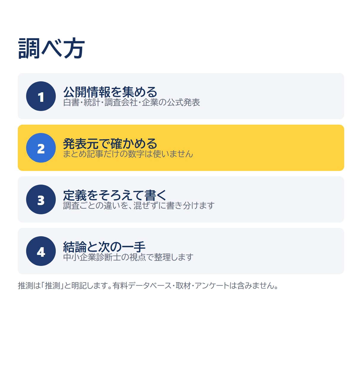 市場・業界を調査し出典つきスライドで報告します 中小企業診断士が最短24時間。全ての数字に出典を明記 イメージ5