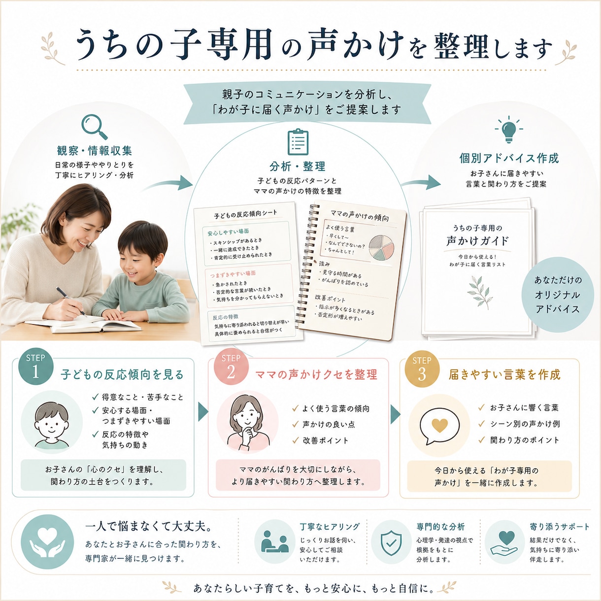 何度言っても伝わらない子への声かけを個別設計します 実際のやり取りから、わが子に届く言葉とすれ違いの原因を整理 イメージ3