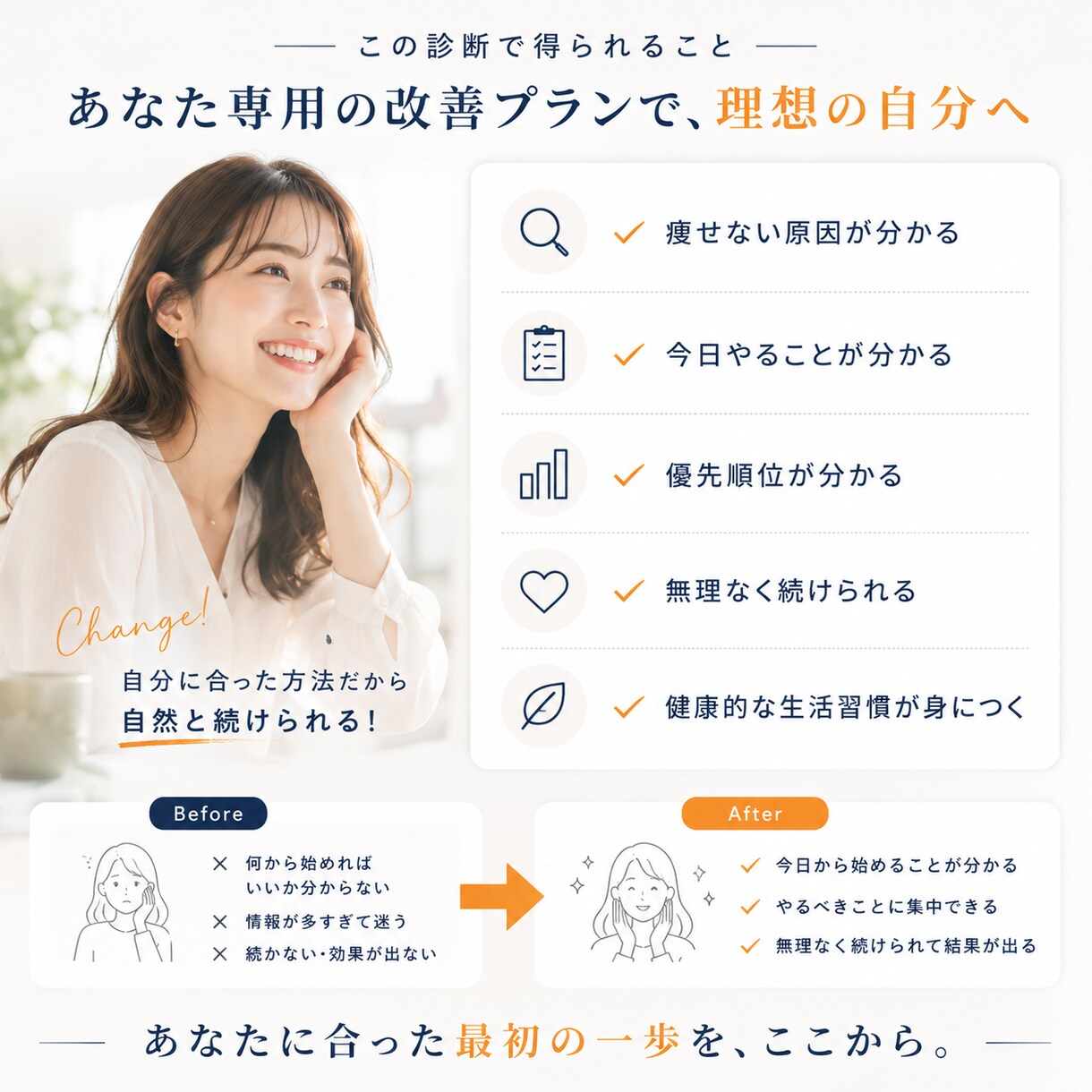痩せない原因を分析します 頑張らなくても続けられる方法が見つかる イメージ5