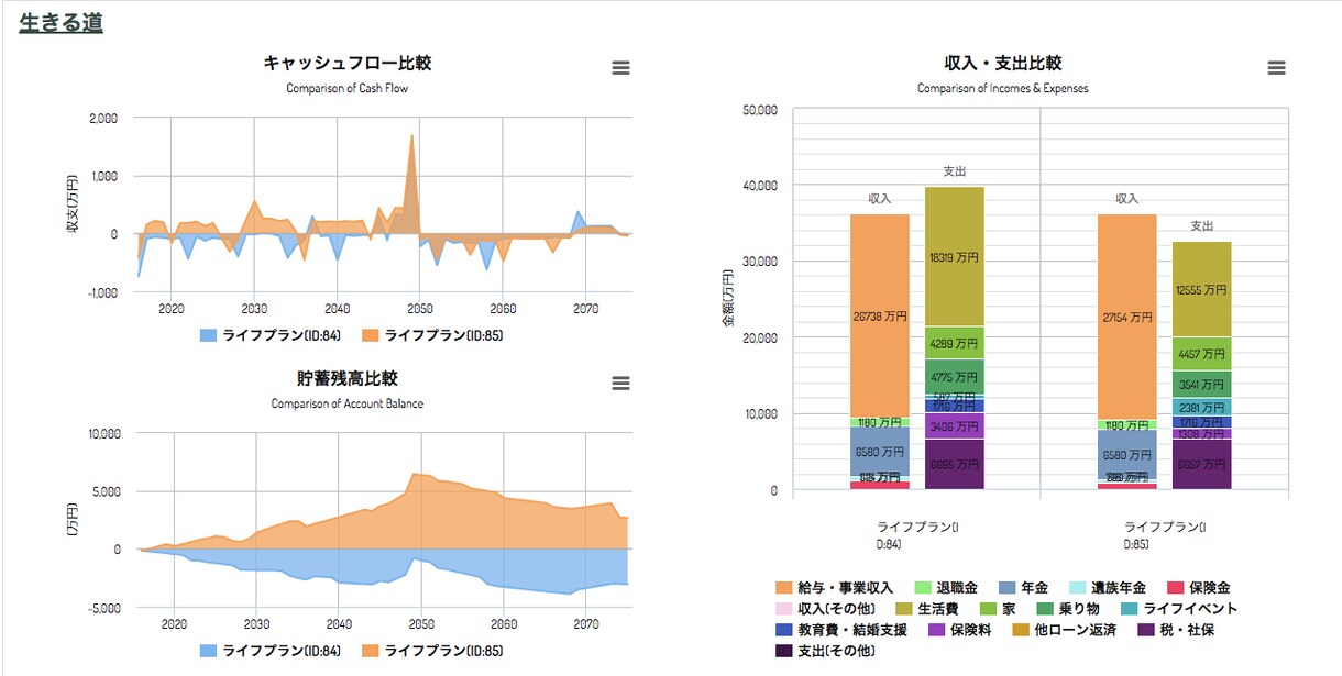 WEBライフプランで【住宅予算を診断】いたします お金で失敗しない、安心返済できる住宅予算の見える化サービス イメージ3