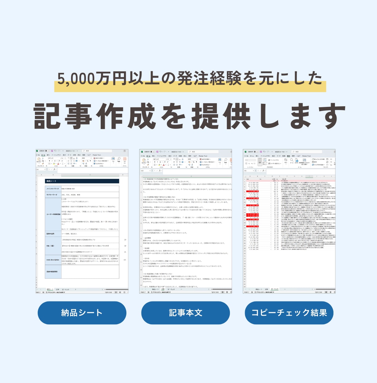 キーワード分析に基づく記事制作をします 2,000文字×5記事、合計1万字以上のSEO記事サービス イメージ2