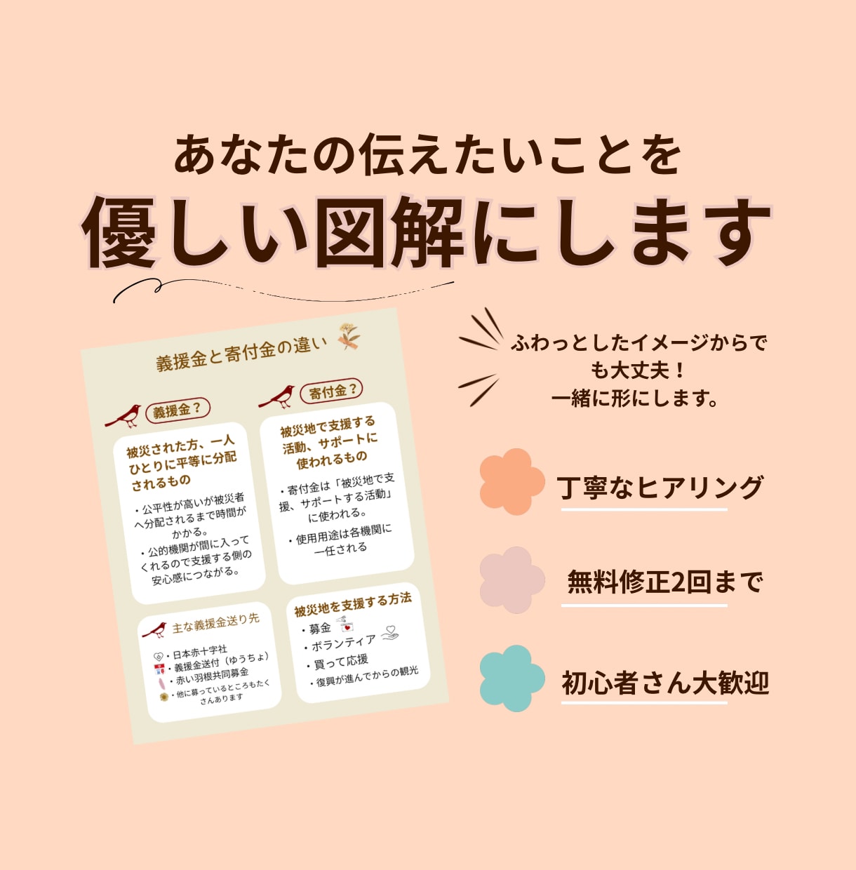 あなたの伝えたい事をわかりやすく優しい図解にします やさしく伝わる図解デザインを制作します。 イメージ1