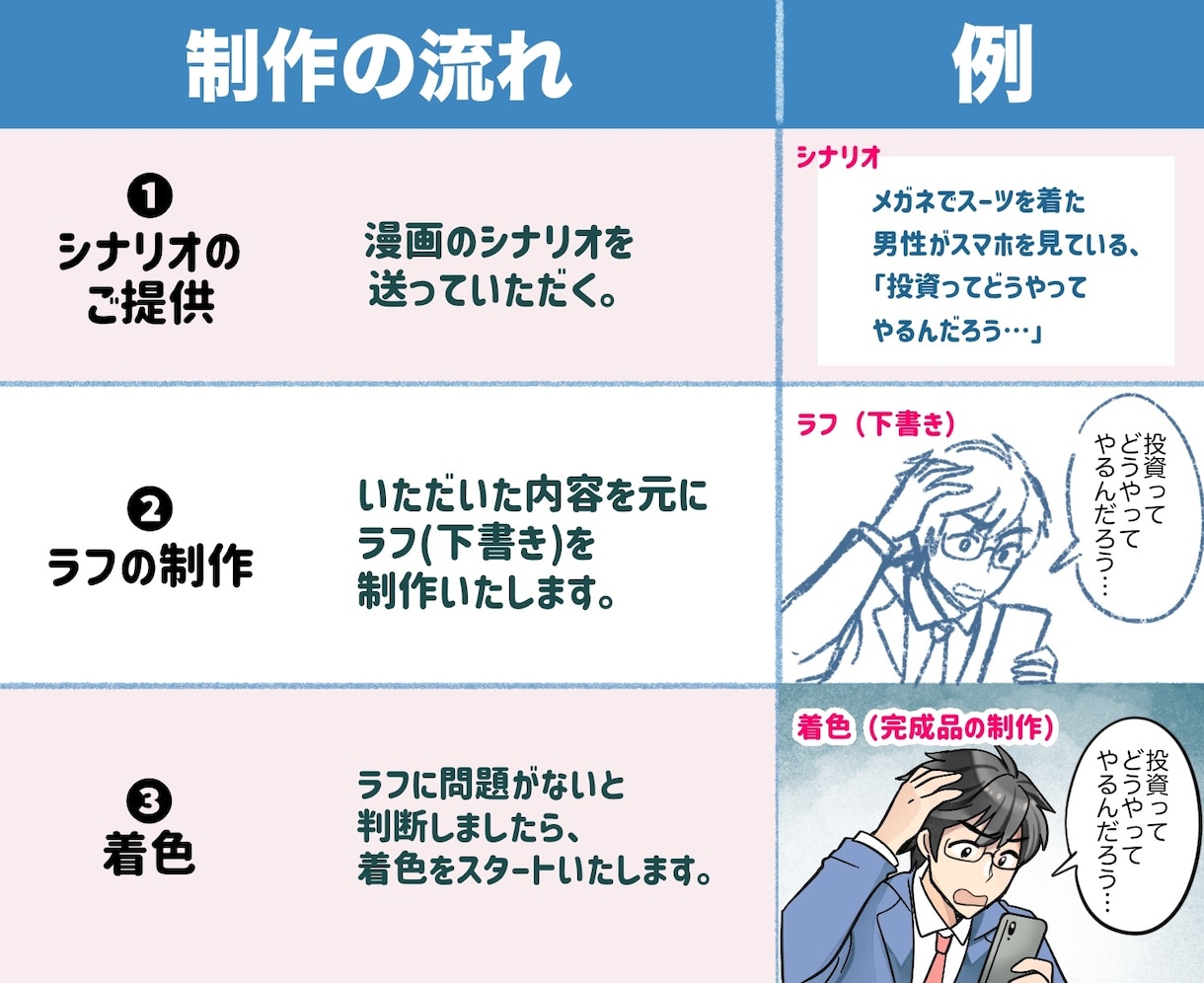 クオリティ&わかりやすさ重視！広告漫画を描きます 美容系、求人系、ビジネス宣伝系、4コマやLP漫画などにぜひ イメージ7