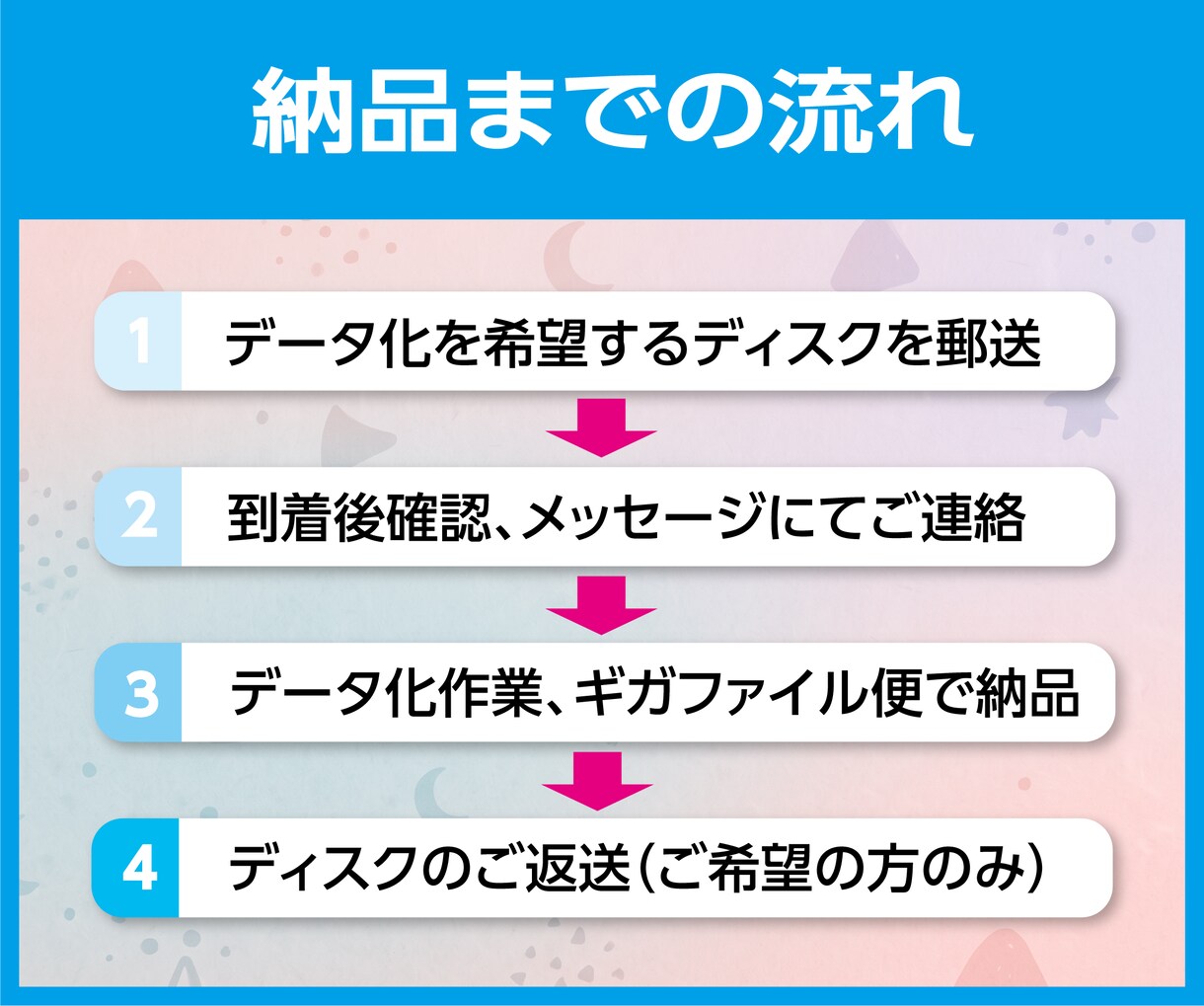 DVD/BDよりMP4変換（同一料金）します オーサリング等で培った技術力で作業します！ イメージ3