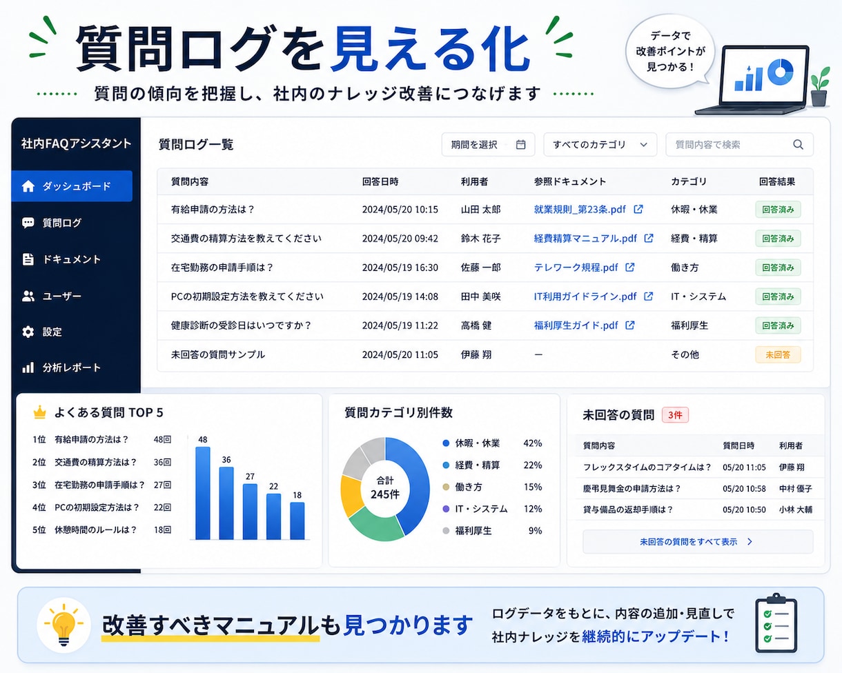 社内FAQアシスタントを構築します 「これどこ？」を解消！社内マニュアルをAI化 イメージ4