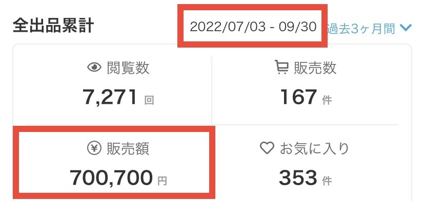 ココナラ初心者限定⭐️売り方の基礎をお伝えします 特典付き⭐️30日間あなたの傍で応援❣️悩みを取り払います イメージ4