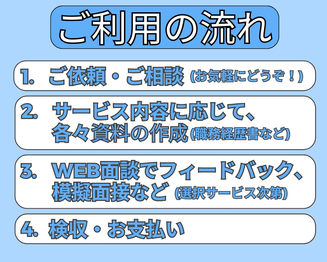 設計エンジニアが失敗しない転職対策を支援します 上手な会社リサーチから、現場目線の模擬面接まで総合支援 イメージ5