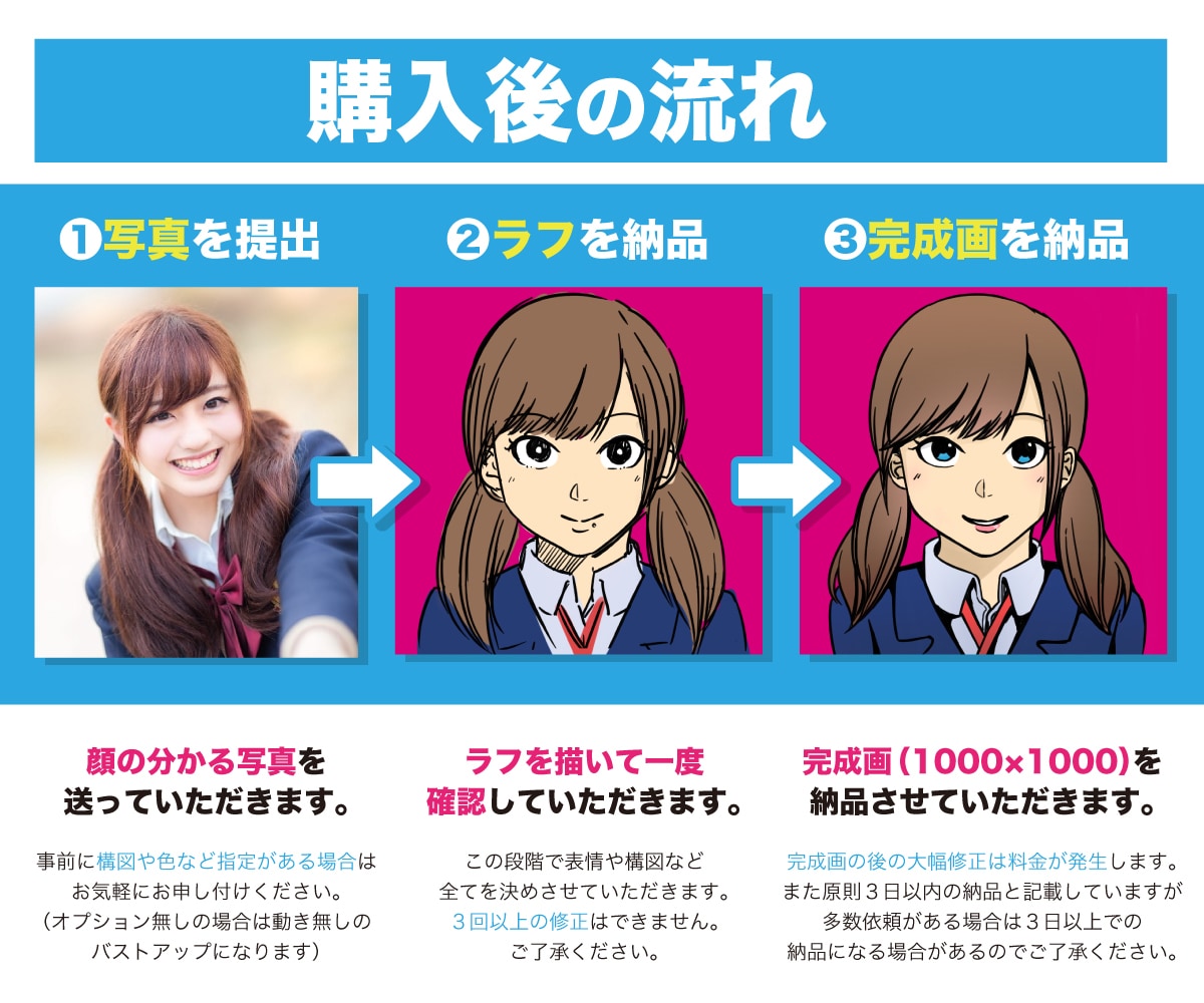 漫画、アニメ調でポップでシンプルな似顔絵描きます Twitter、YouTube、ブログ、名刺などに使える！ イメージ2
