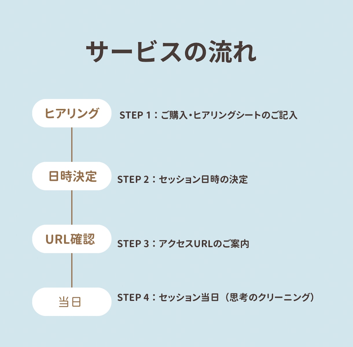 初心者コーチの集客の悩みに答えます 4大手法を活用し、あなたの本当の課題と根源を特定します イメージ2