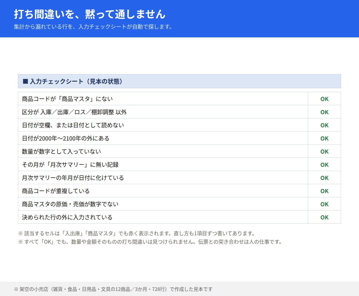 物販・せどりの売上・在庫管理表をエクセルで作ります Excelテンプレート。Amazon・メルカリの粗利も自動 イメージ9