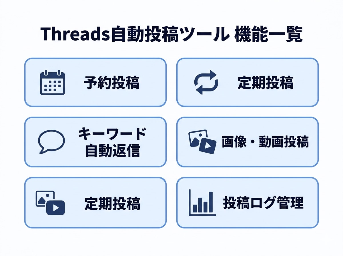 Threads自動投稿ツールを提供します 予約・定期・自動返信を完全自動化 イメージ2