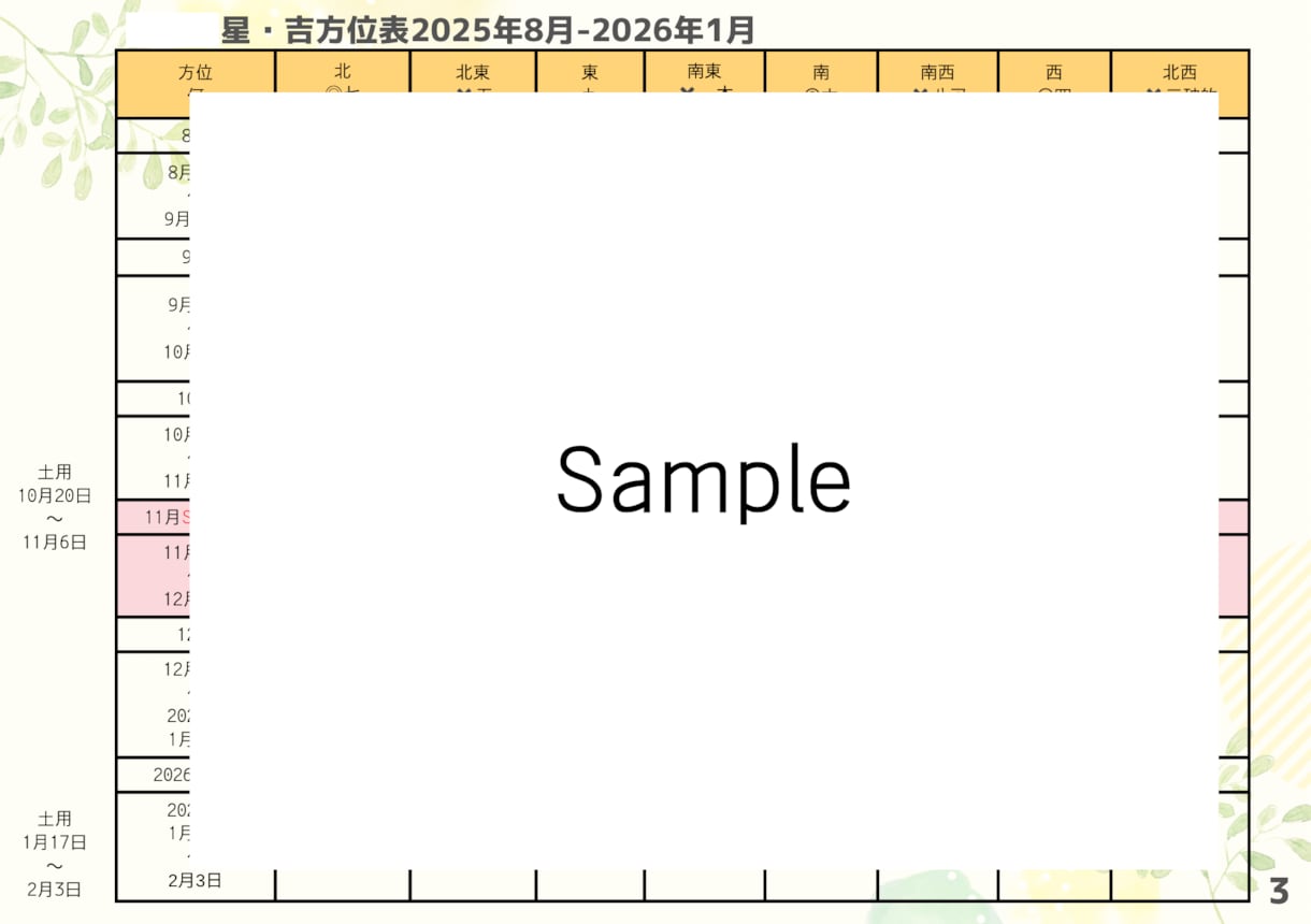 最速開運！半年分本命星別吉方位表を作成します 簡単に開運したい方へ。これさえあれば吉方取りが誰でもできる！ イメージ3